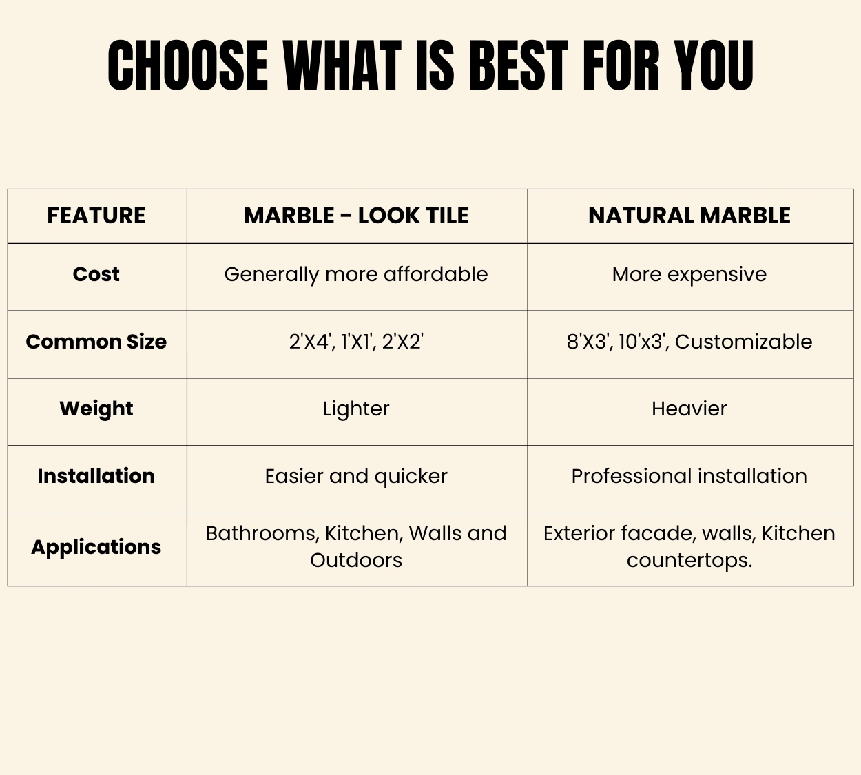 A comparison of Marble Look tile vs Natural Marble | Material Depot